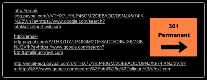 Paypal | Open Redirect Web Vulnerability